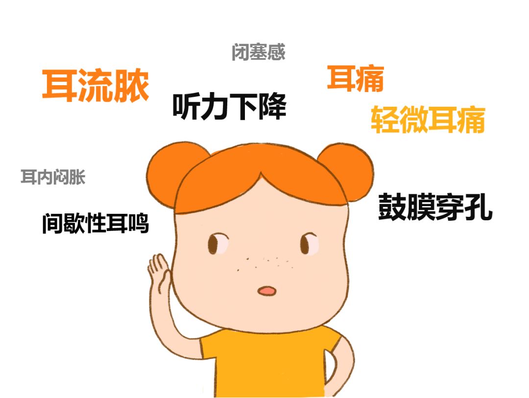 耳鼻喉專家提醒：孩子反復(fù)感冒發(fā)燒，小心聽力下降(圖1)