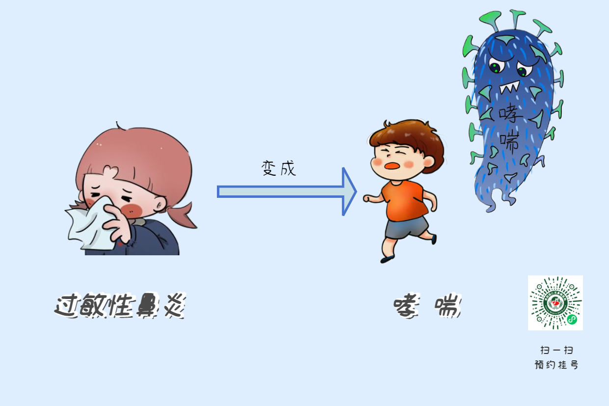 過敏性鼻炎秋季高發(fā)，一拖再拖，或有可能變成哮喘？(圖2)