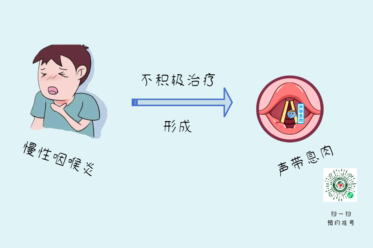 如何有效治愈喉炎？貴陽銘仁耳鼻喉：專注耳鼻喉疾病治療(圖3)